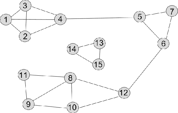 Figure 1 for Detecting Local Community Structures in Social Networks Using Concept Interestingness