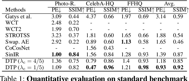 Figure 2 for Deep Translation Prior: Test-time Training for Photorealistic Style Transfer