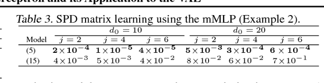 Figure 3 for Constructing the Matrix Multilayer Perceptron and its Application to the VAE