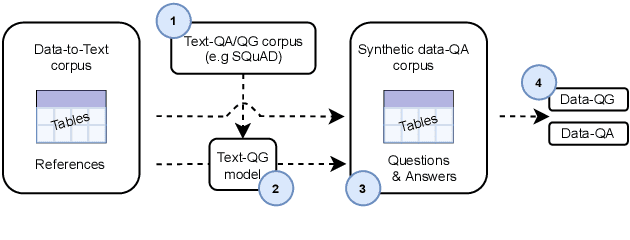 Figure 1 for Data-QuestEval: A Referenceless Metric for Data to Text Semantic Evaluation