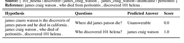 Figure 3 for Data-QuestEval: A Referenceless Metric for Data to Text Semantic Evaluation