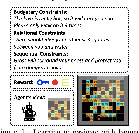 Figure 1 for Safe Reinforcement Learning with Natural Language Constraints
