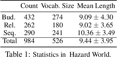 Figure 2 for Safe Reinforcement Learning with Natural Language Constraints