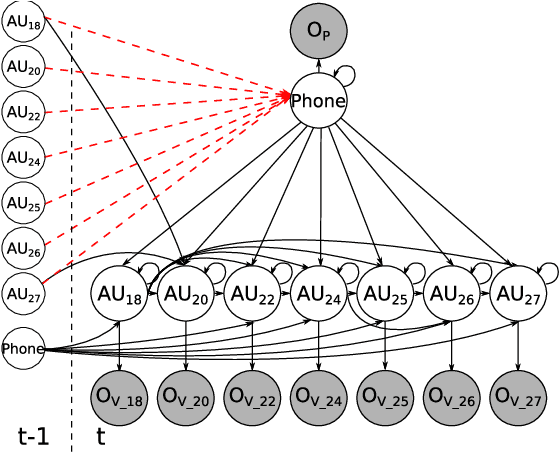 Figure 3 for Improving Speech Related Facial Action Unit Recognition by Audiovisual Information Fusion