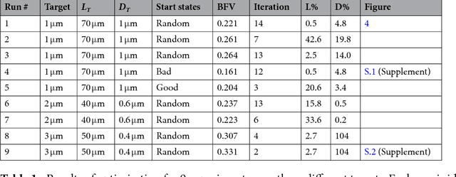 Figure 2 for Rapid Bayesian optimisation for synthesis of short polymer fiber materials