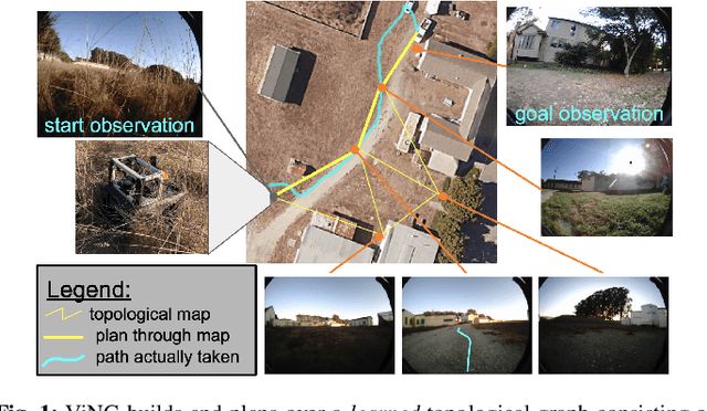 Figure 1 for ViNG: Learning Open-World Navigation with Visual Goals