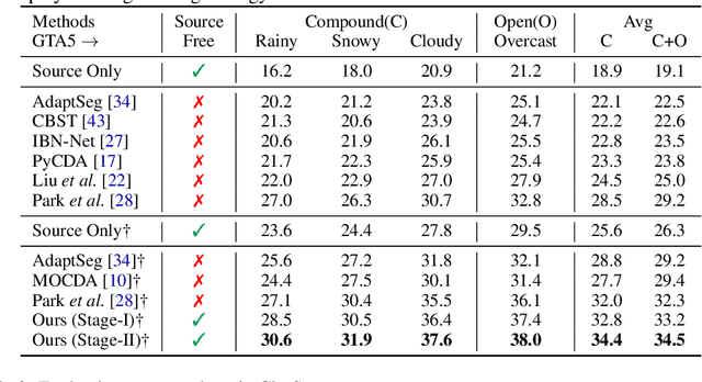 Figure 4 for Source-Free Open Compound Domain Adaptation in Semantic Segmentation