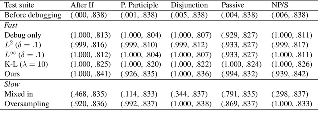 Figure 4 for Fast Few-shot Debugging for NLU Test Suites