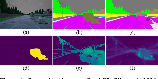Figure 1 for Anomaly Discovery in Semantic Segmentation via Distillation Comparison Networks