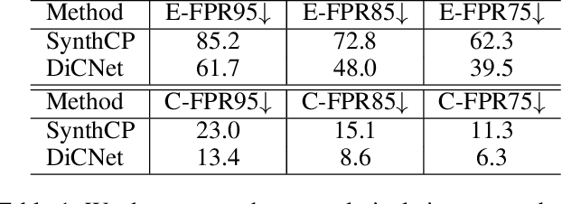 Figure 2 for Anomaly Discovery in Semantic Segmentation via Distillation Comparison Networks