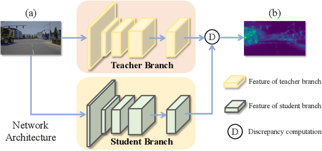 Figure 3 for Anomaly Discovery in Semantic Segmentation via Distillation Comparison Networks