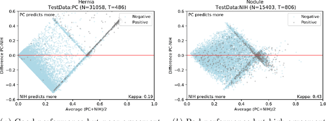 Figure 4 for On the limits of cross-domain generalization in automated X-ray prediction