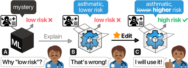 Figure 1 for GAM Changer: Editing Generalized Additive Models with Interactive Visualization