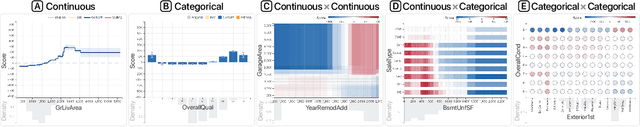 Figure 2 for GAM Changer: Editing Generalized Additive Models with Interactive Visualization