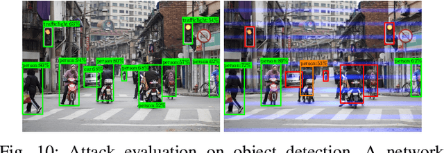 Figure 2 for They See Me Rollin': Inherent Vulnerability of the Rolling Shutter in CMOS Image Sensors