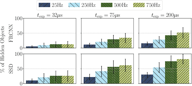 Figure 3 for They See Me Rollin': Inherent Vulnerability of the Rolling Shutter in CMOS Image Sensors