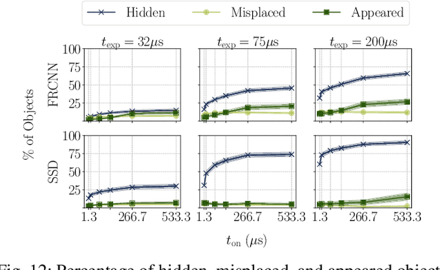 Figure 4 for They See Me Rollin': Inherent Vulnerability of the Rolling Shutter in CMOS Image Sensors