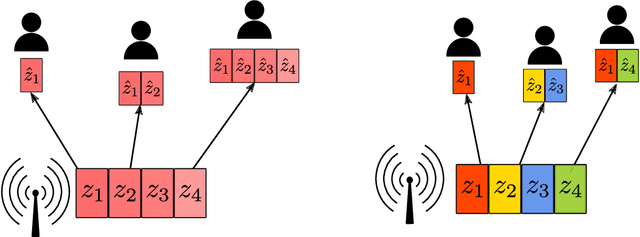 Figure 1 for Bandwidth-Agile Image Transmission with Deep Joint Source-Channel Coding