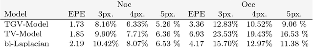 Figure 4 for Learning Energy Based Inpainting for Optical Flow