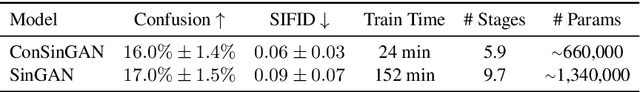 Figure 2 for Improved Techniques for Training Single-Image GANs