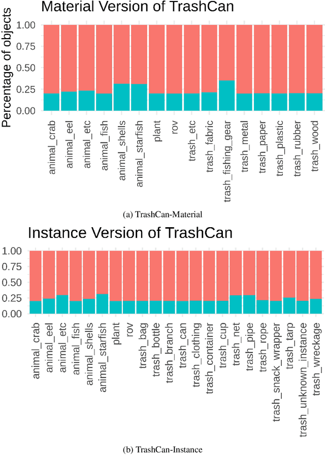 Figure 1 for TrashCan: A Semantically-Segmented Dataset towards Visual Detection of Marine Debris