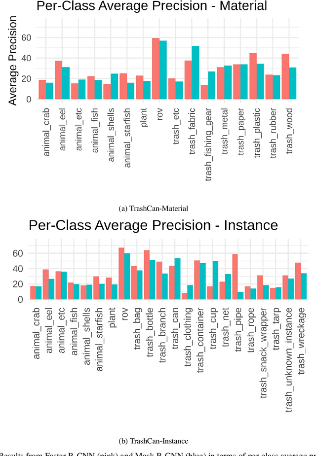 Figure 4 for TrashCan: A Semantically-Segmented Dataset towards Visual Detection of Marine Debris