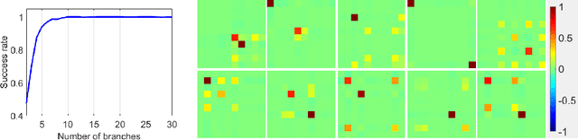 Figure 3 for Analysis of Branch Specialization and its Application in Image Decomposition