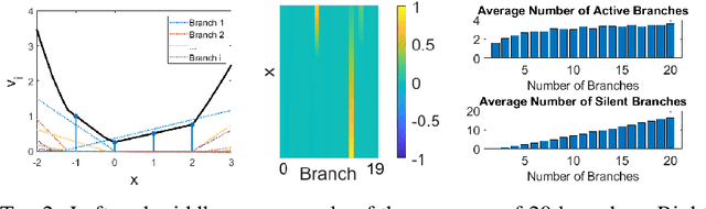 Figure 4 for Analysis of Branch Specialization and its Application in Image Decomposition