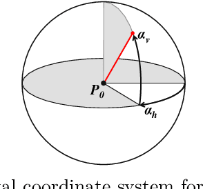 Figure 2 for Optimal Placement of Roadside Infrastructure Sensors towards Safer Autonomous Vehicle Deployments