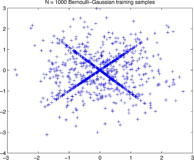 Figure 1 for Dictionary Identification - Sparse Matrix-Factorisation via $\ell_1$-Minimisation