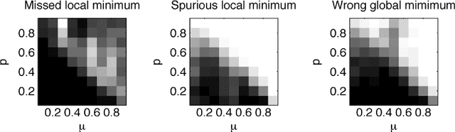 Figure 3 for Dictionary Identification - Sparse Matrix-Factorisation via $\ell_1$-Minimisation
