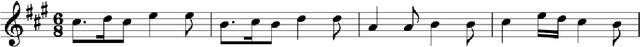 Figure 1 for Rhythm and form in music: a complex systems approach