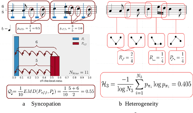Figure 2 for Rhythm and form in music: a complex systems approach