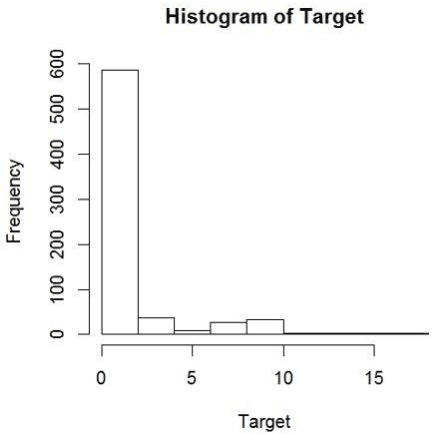 Figure 2 for Quantum Generalized Linear Models
