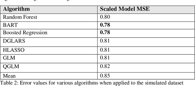 Figure 3 for Quantum Generalized Linear Models