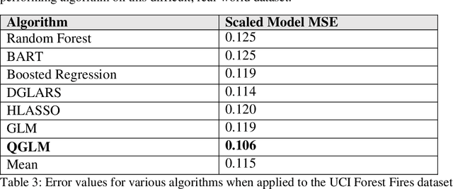 Figure 4 for Quantum Generalized Linear Models