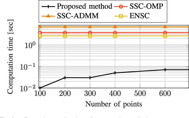 Figure 3 for A Unified NMPC Scheme for MAVs Navigation with 3D Collision Avoidance under Position Uncertainty