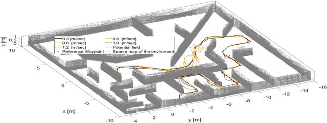 Figure 4 for A Unified NMPC Scheme for MAVs Navigation with 3D Collision Avoidance under Position Uncertainty