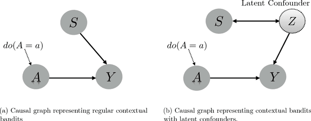 Figure 1 for Contextual Bandits with Latent Confounders: An NMF Approach