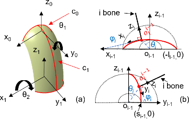 Figure 2 for A Novel Approach to Model the Kinematics of Human Fingers Based on an Elliptic Multi-Joint Configuration
