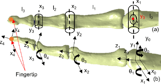 Figure 4 for A Novel Approach to Model the Kinematics of Human Fingers Based on an Elliptic Multi-Joint Configuration