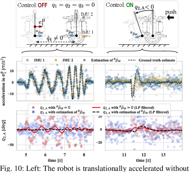 Figure 2 for The Wheelbot: A Jumping Reaction Wheel Unicycle