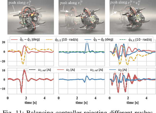 Figure 3 for The Wheelbot: A Jumping Reaction Wheel Unicycle