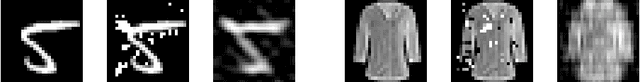 Figure 1 for Thwarting Adversarial Examples: An $L_0$-RobustSparse Fourier Transform