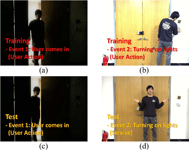 Figure 2 for A Stabilized Feedback Episodic Memory (SF-EM) and Home Service Provision Framework for Robot and IoT Collaboration