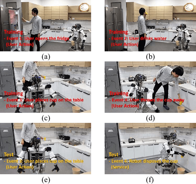 Figure 3 for A Stabilized Feedback Episodic Memory (SF-EM) and Home Service Provision Framework for Robot and IoT Collaboration