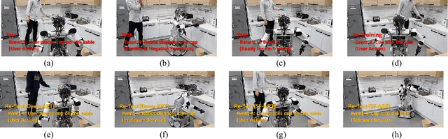Figure 4 for A Stabilized Feedback Episodic Memory (SF-EM) and Home Service Provision Framework for Robot and IoT Collaboration