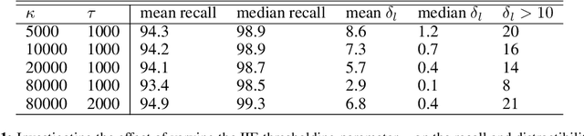 Figure 2 for Building Machine Translation Systems for the Next Thousand Languages