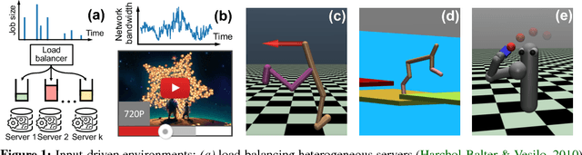 Figure 1 for Variance Reduction for Reinforcement Learning in Input-Driven Environments