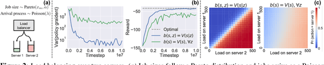 Figure 2 for Variance Reduction for Reinforcement Learning in Input-Driven Environments